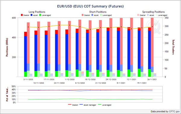 COT Analysis CFTC COT Analysis CFTC